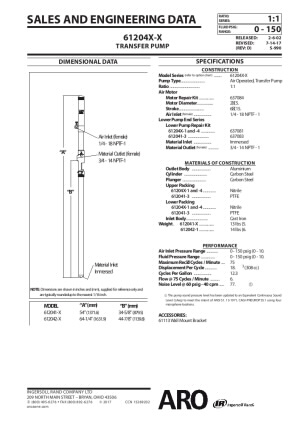 61204X-X 2-Ball Piston Pump & Packages